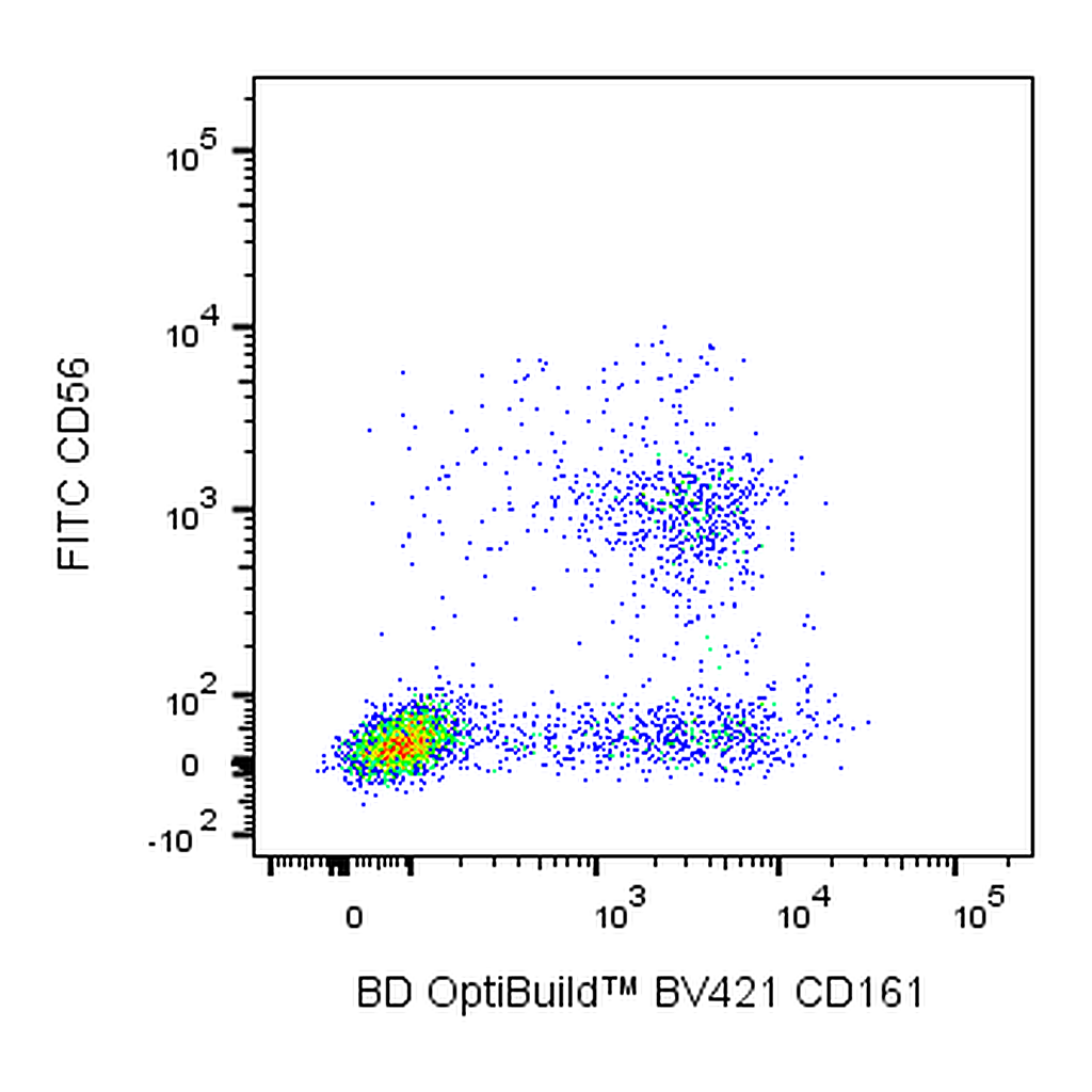 BD BV421 Mouse Anti-Human CD161