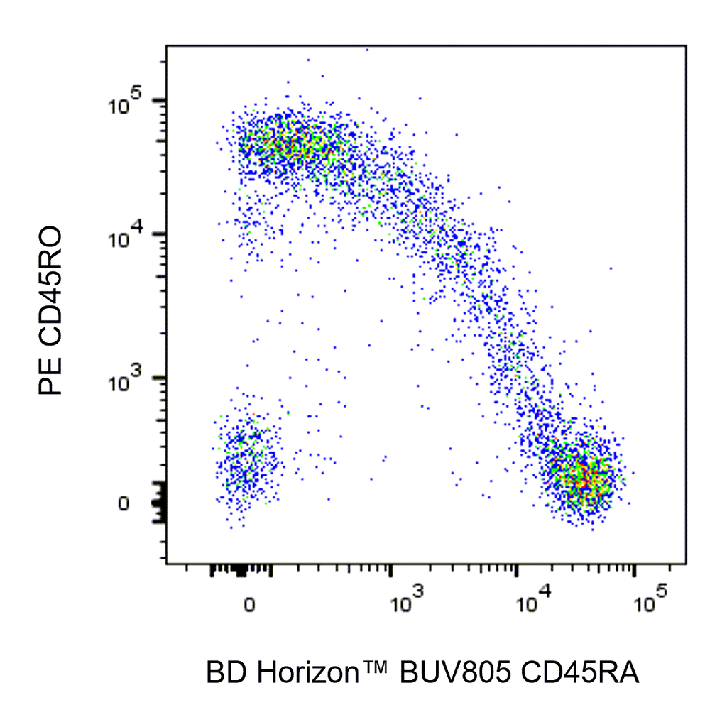 BD BUV805 Mouse Anti-Human CD45RA