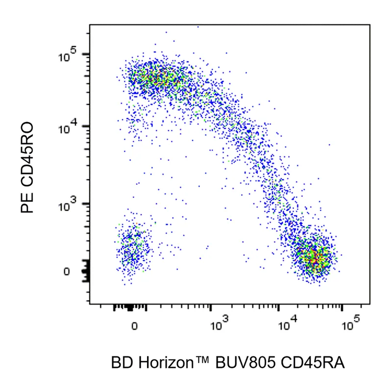 BD BUV805 Mouse Anti-Human CD45RA