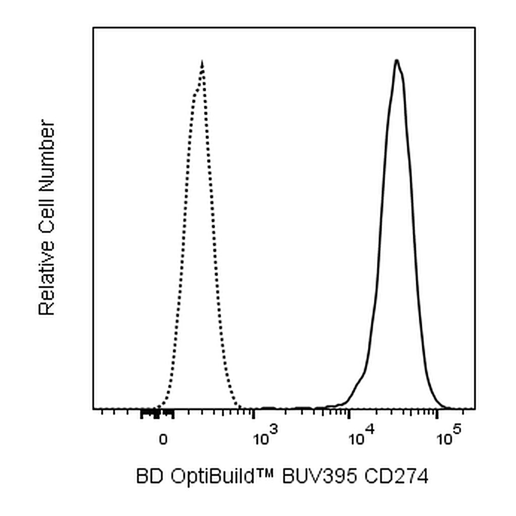 BD BUV395 Mouse Anti-Human CD274