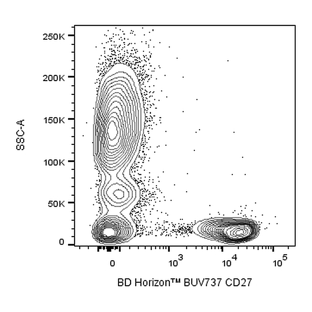 BD BUV737 Mouse Anti-Human CD27