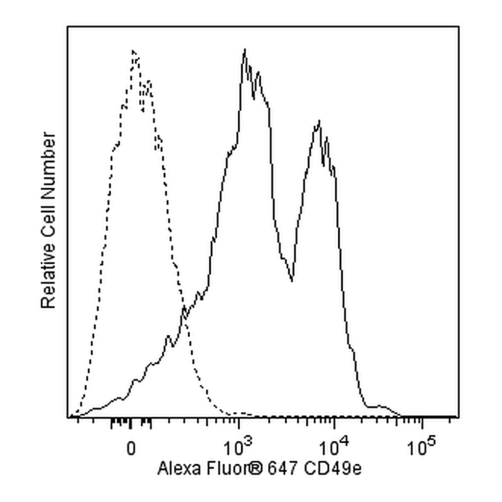 BD Alexa Fluor® 647 Mouse Anti-Human Integrin α5 chain (CD49e)