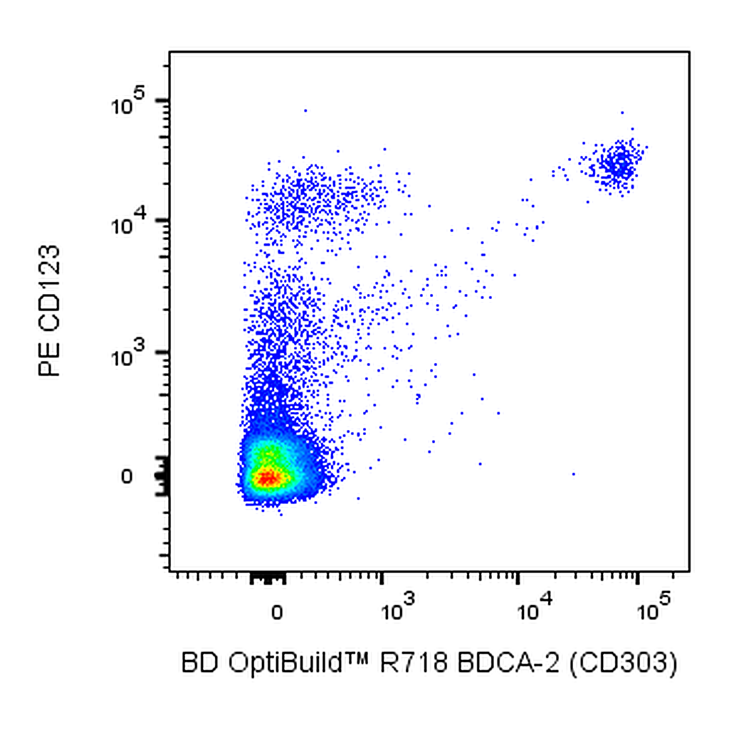 BD R718 Mouse Anti-Human BDCA-2 (CD303)