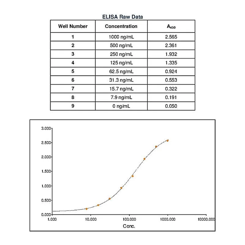 Thermo Fisher Scientific Goat anti-Mouse IgG Fc Secondary Antibody