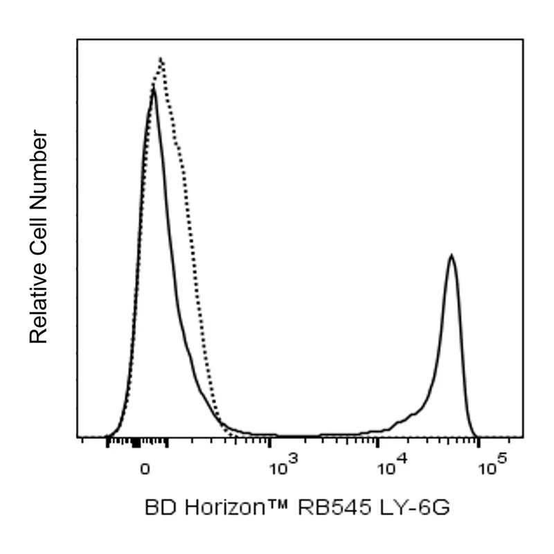 BD RB545 Rat Anti-Mouse Ly-6G