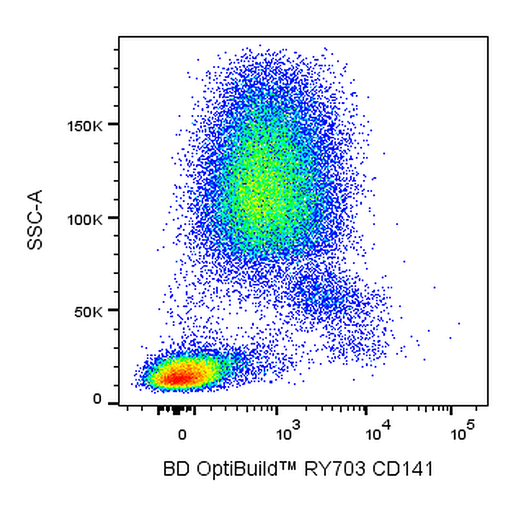 BD RY703 Mouse Anti-Human CD141