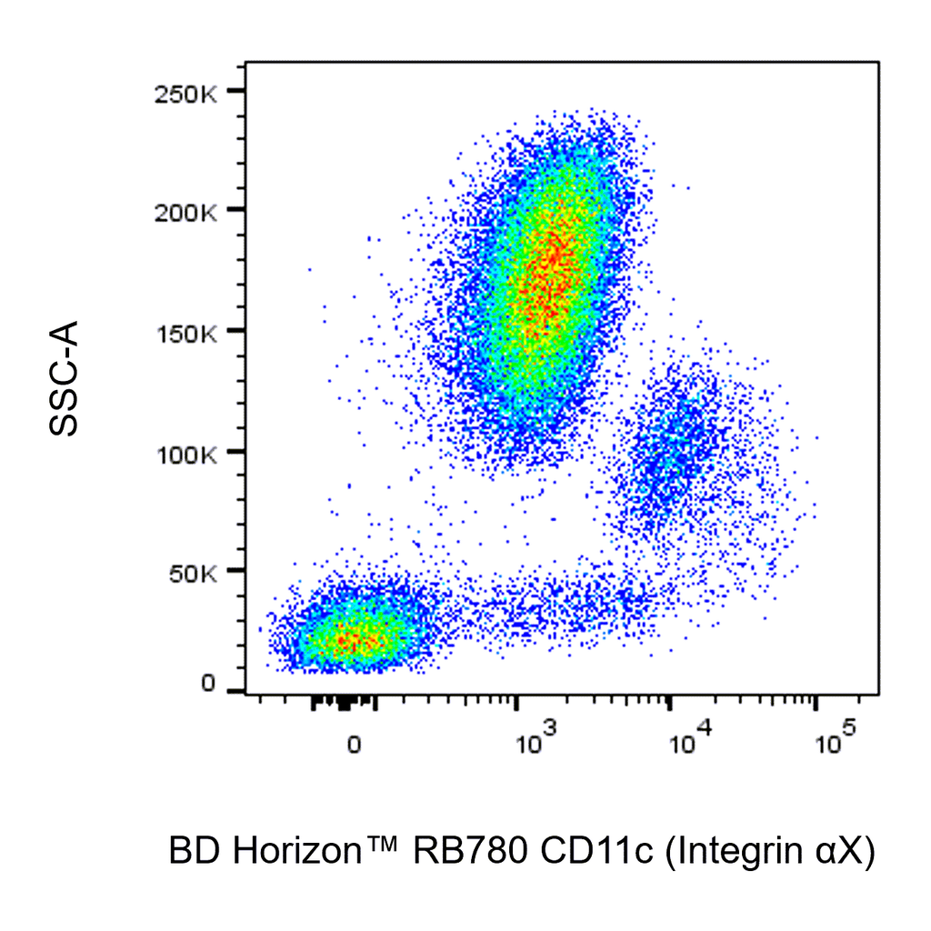 BD RB780 Mouse Anti-Human CD11c (Integrin αX)