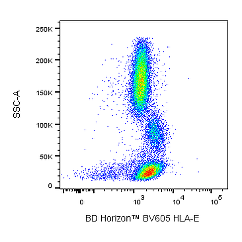 BD BV605 Mouse Anti-Human HLA-E