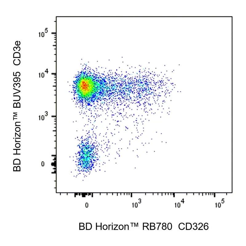 BD RB780 Rat Anti-Mouse CD326