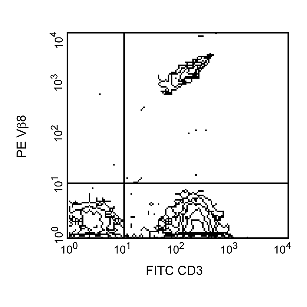 BD PE Mouse Anti-Human Vβ8