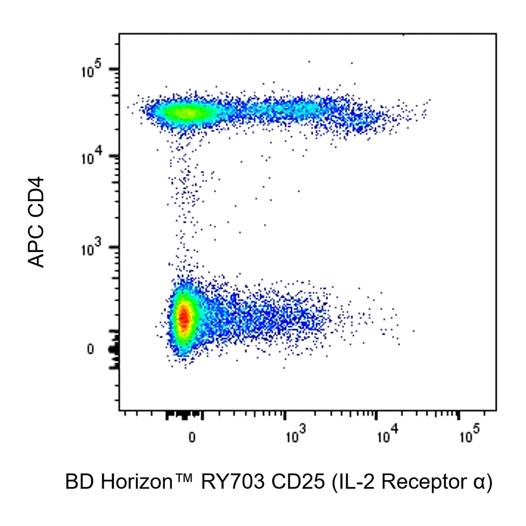BD RY703 Mouse Anti-Human CD25 (IL-2 Receptor α)