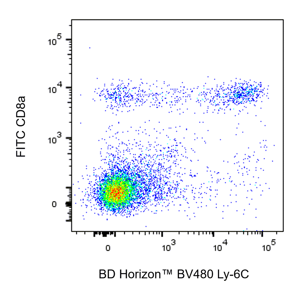 BD BV480 Rat Anti-Mouse Ly-6C
