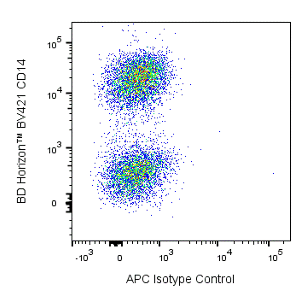 BD APC Mouse Anti-Human CD215 (IL-15Rα)