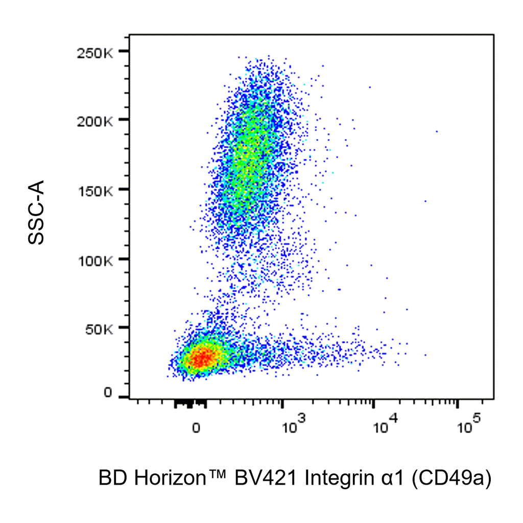 BD BV421 Mouse Anti-Human Integrin α1 (CD49a)