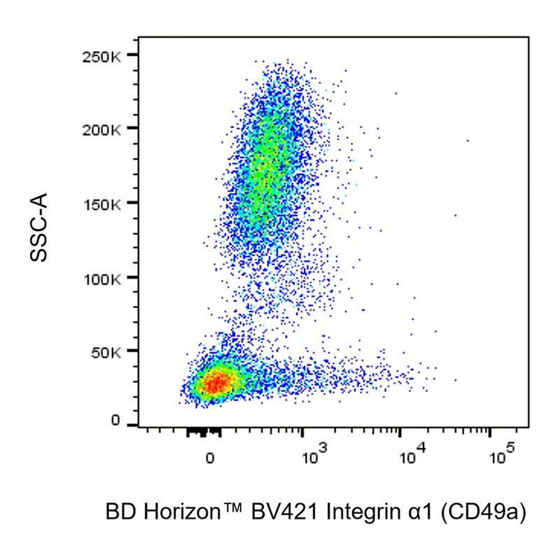 BD BV421 Mouse Anti-Human Integrin α1 (CD49a)