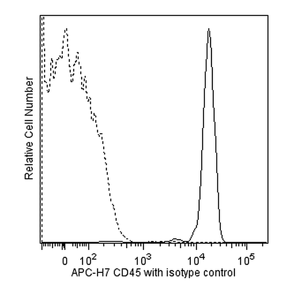 BD APC-H7 Mouse anti-Human CD45