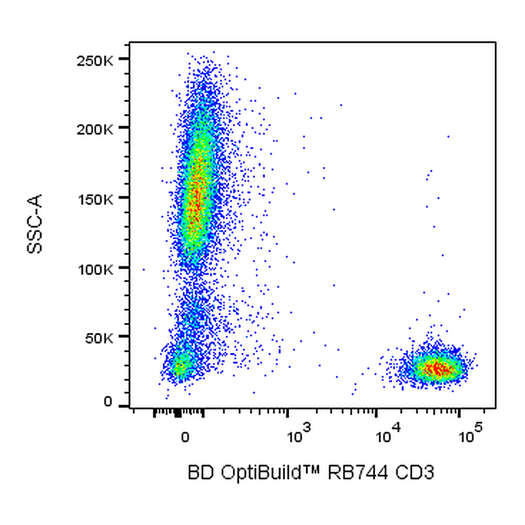 BD RB744 Mouse Anti-Human CD3