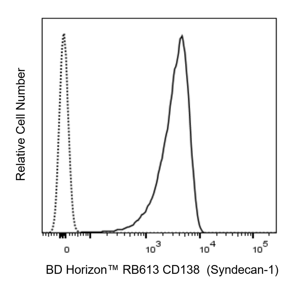 BD RB613 Mouse Anti-Human CD138 (Syndecan-1)