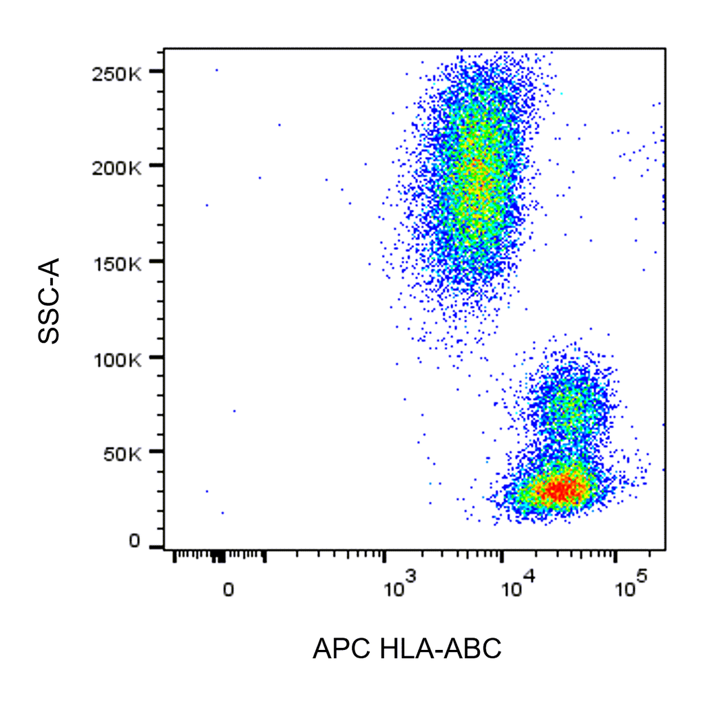 BD APC Mouse Anti-Human HLA-ABC