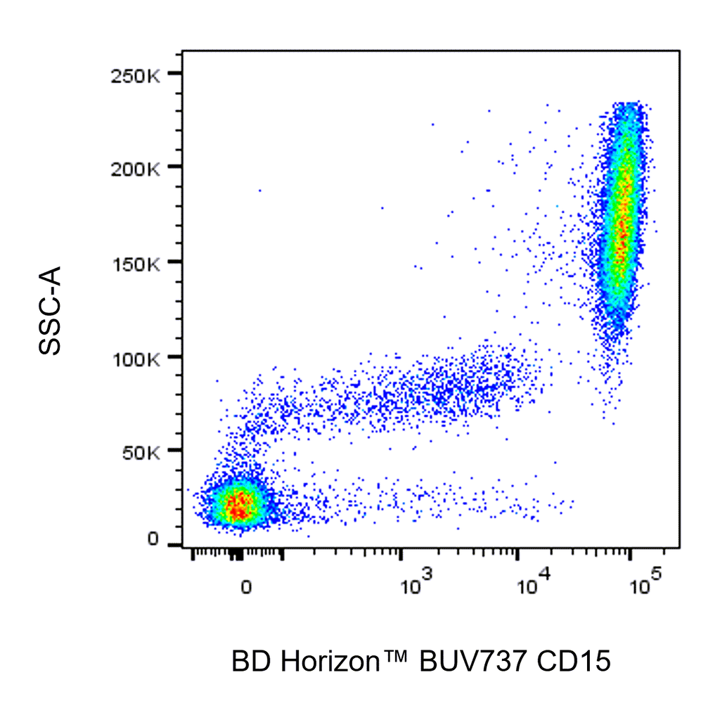 BD BUV737 Mouse Anti-Human CD15