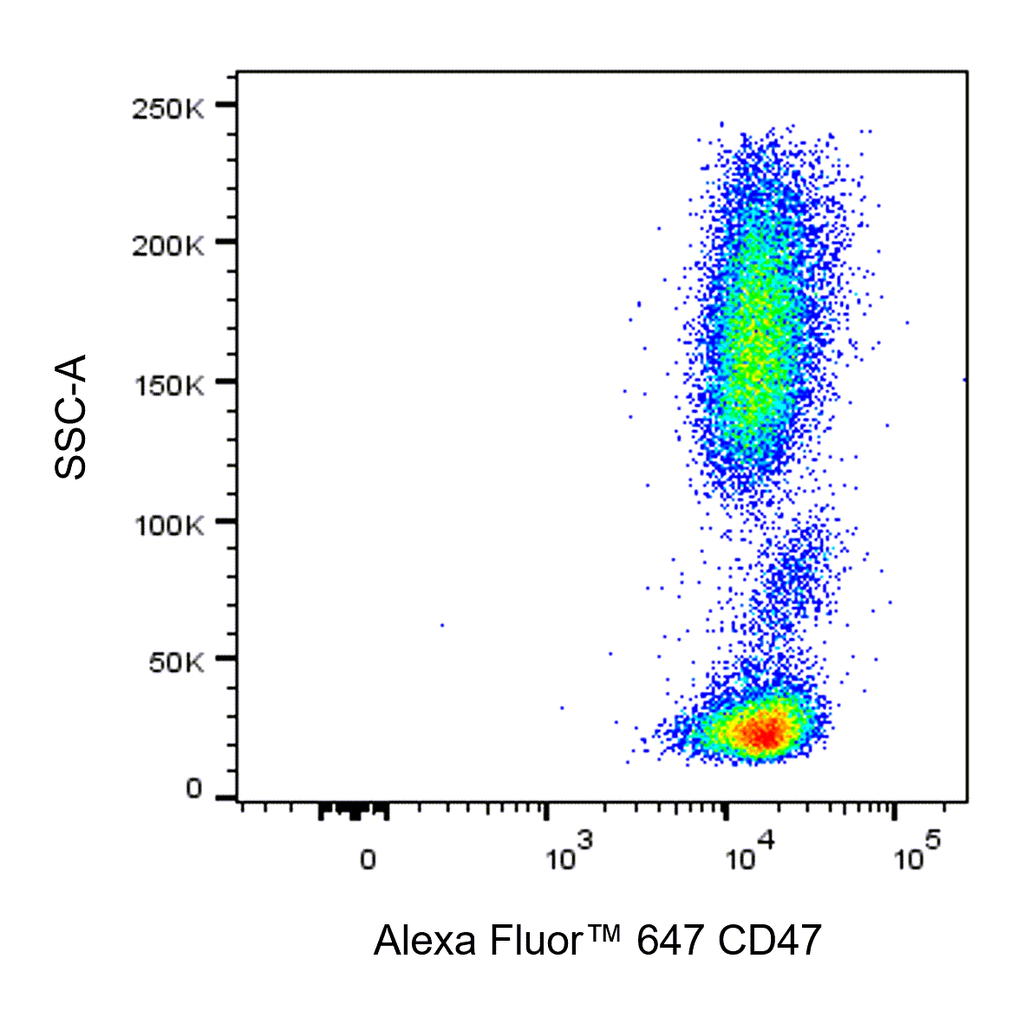 BD Alexa Fluor 647 Mouse Anti-Human CD47