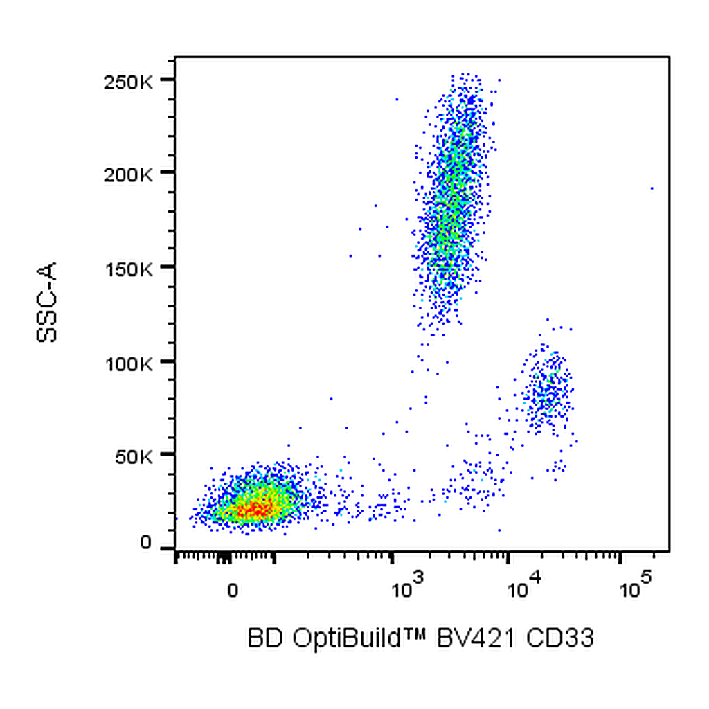 BD BV421 Mouse Anti-Human CD33