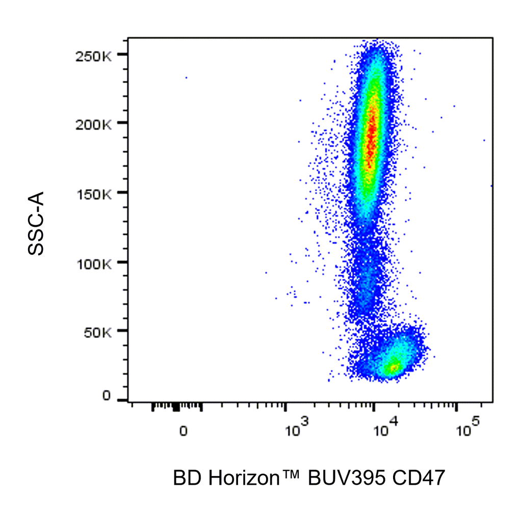 BD BUV395 Mouse Anti-Human CD47