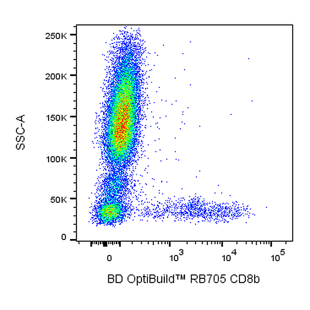 BD RB705 Mouse Anti-Human CD8b