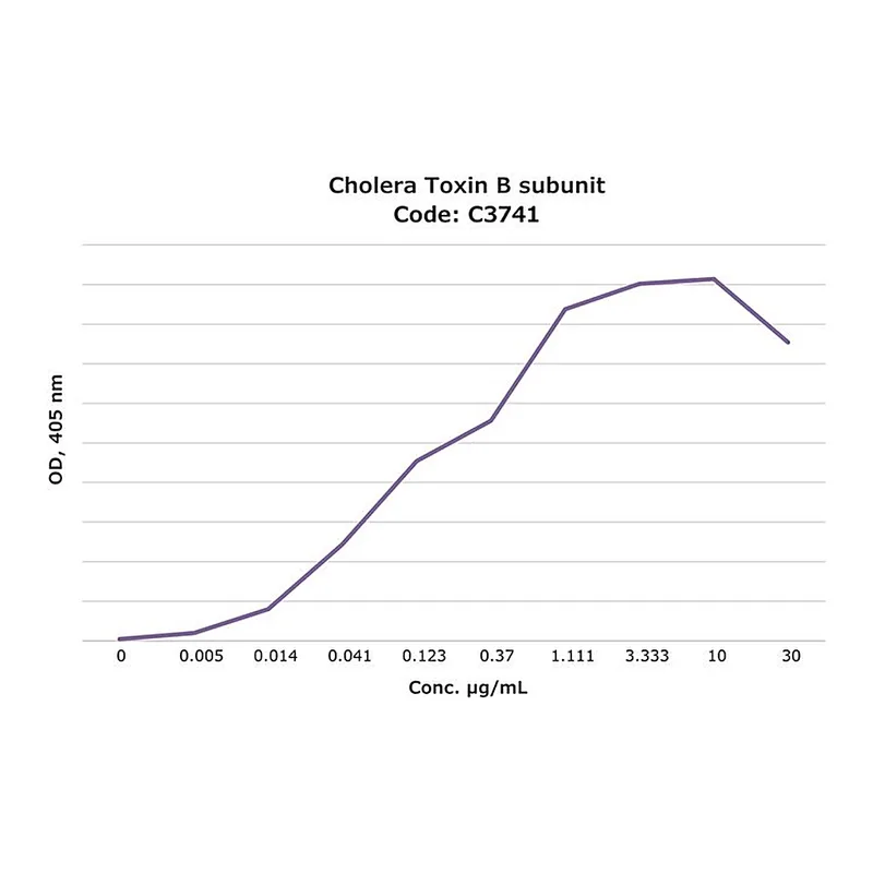 Merck Cholera Toxin B subunit