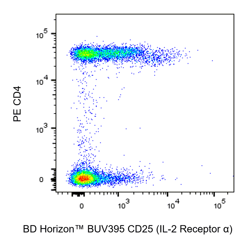 BD BUV395 Mouse Anti-Human CD25 (IL-2 Receptor α)