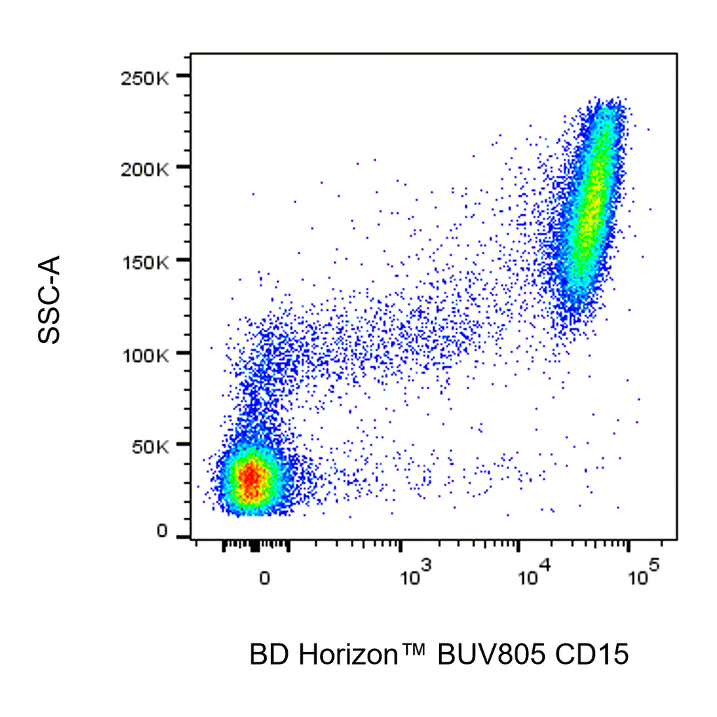 BD BUV805 Mouse Anti-Human CD15
