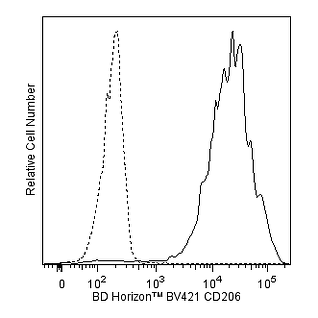 BD BV421 Mouse Anti-Human CD206