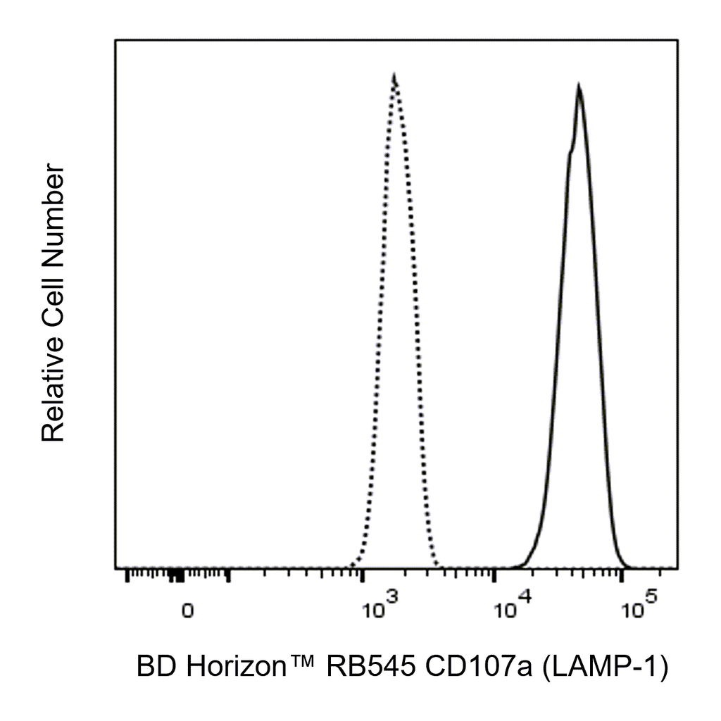 BD RB545 Mouse Anti-Human CD107a (LAMP-1)