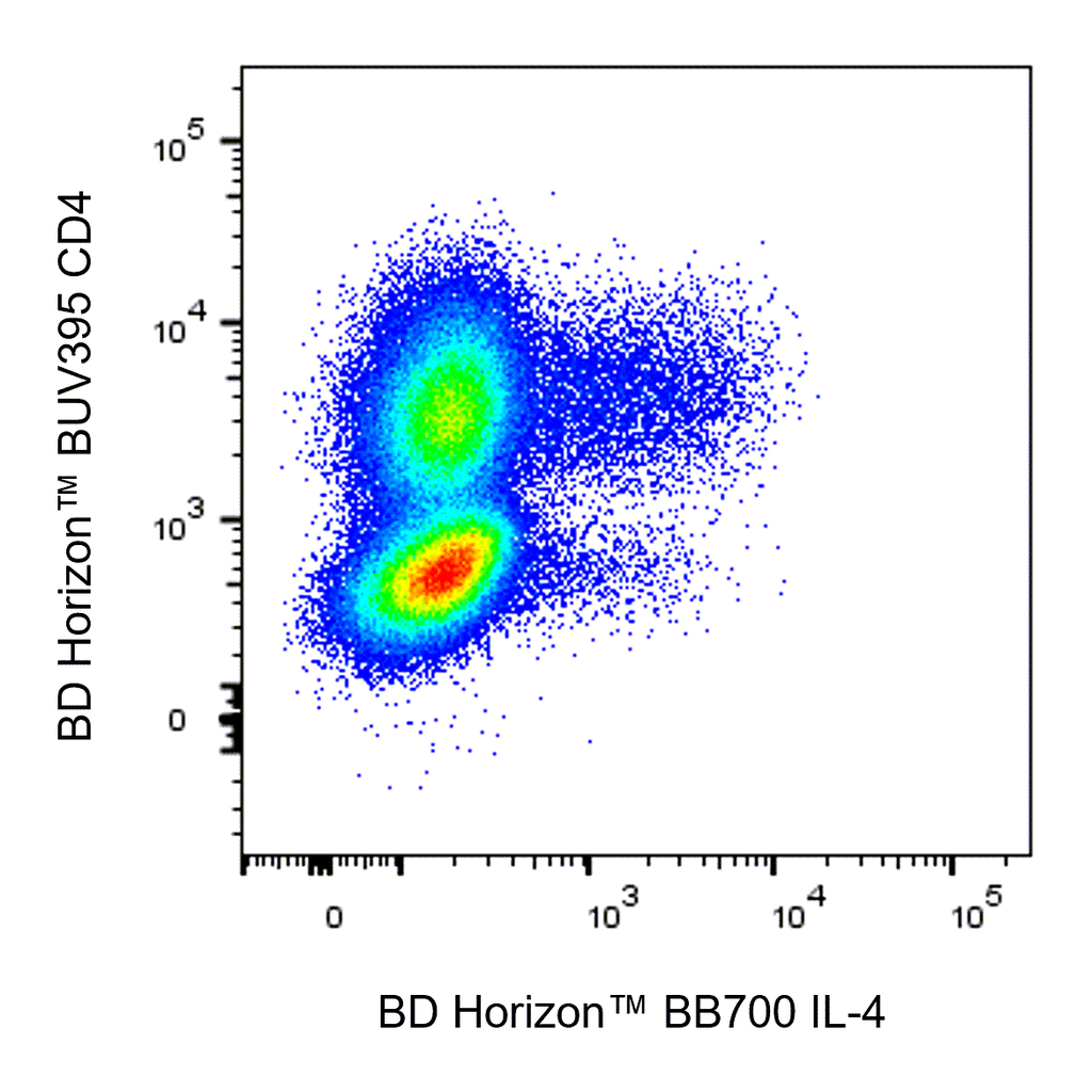 BD BB700 Rat Anti-Human IL-4
