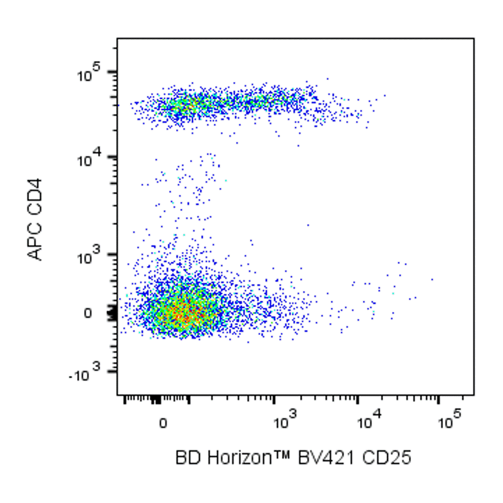 BD BV421 Mouse Anti-Human CD25