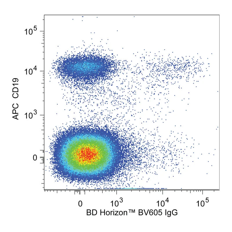 BD BV605 Mouse Anti-Human IgG