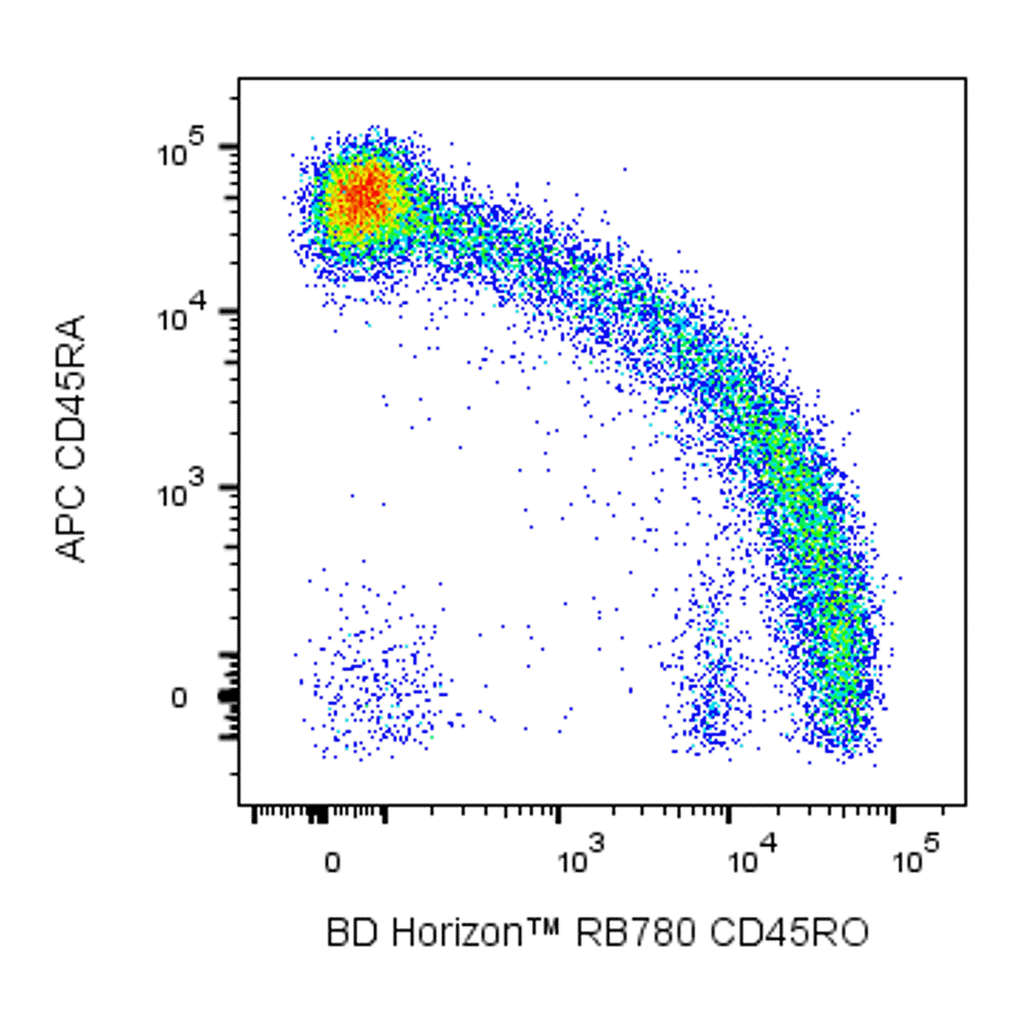 BD RB780 Mouse Anti-Human CD45RO