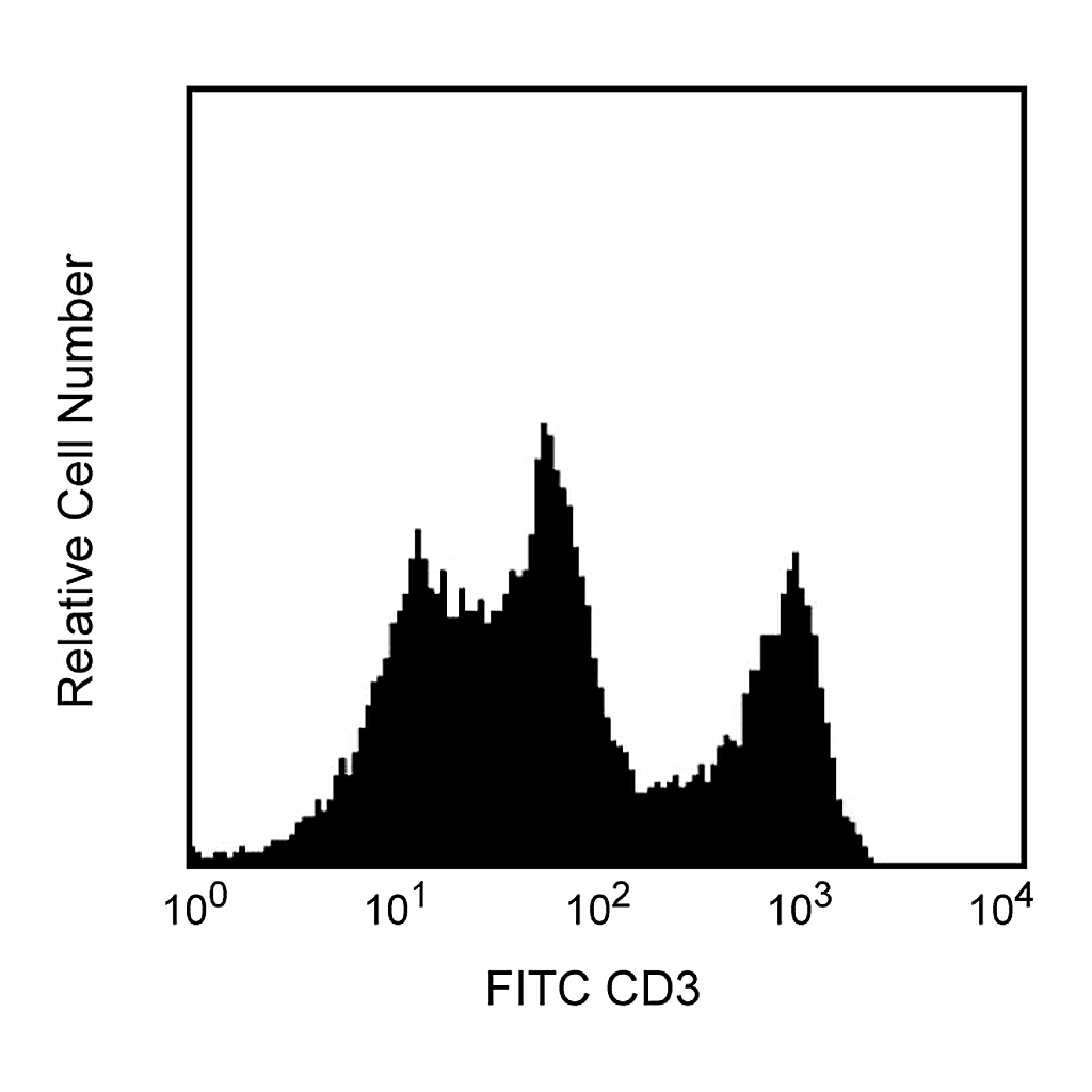 BD Purified Mouse Anti-Rat CD3