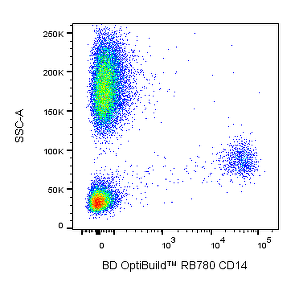 BD RB780 Mouse Anti-Human CD14