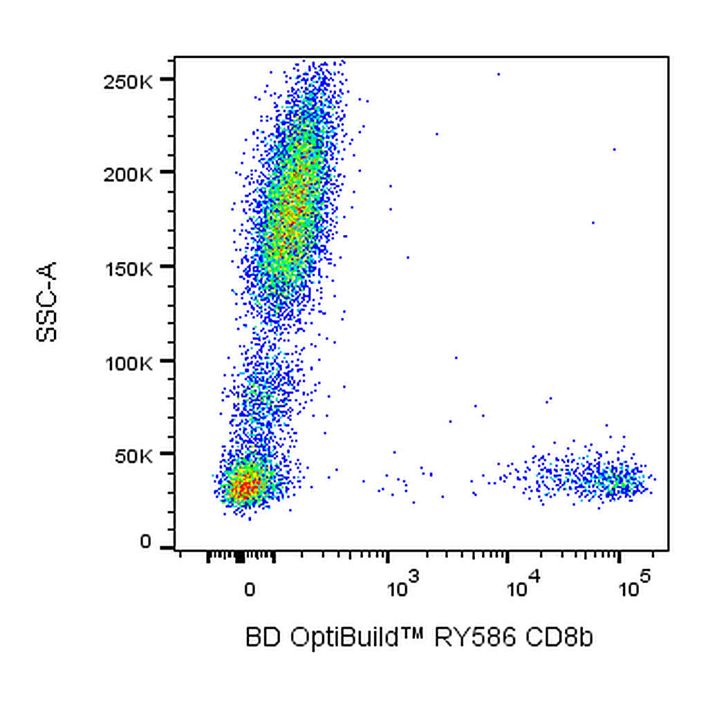 BD RY586 Mouse Anti-Human CD8b