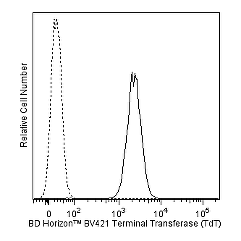 BD BV421 Mouse Anti-Human Terminal Transferase (TdT)
