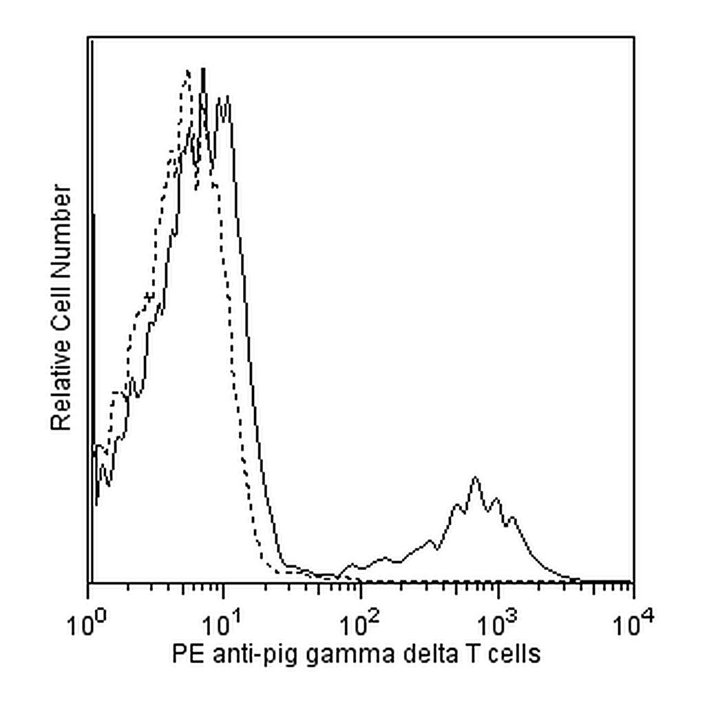 BD PE Rat Anti-Pig γδ T Lymphocytes