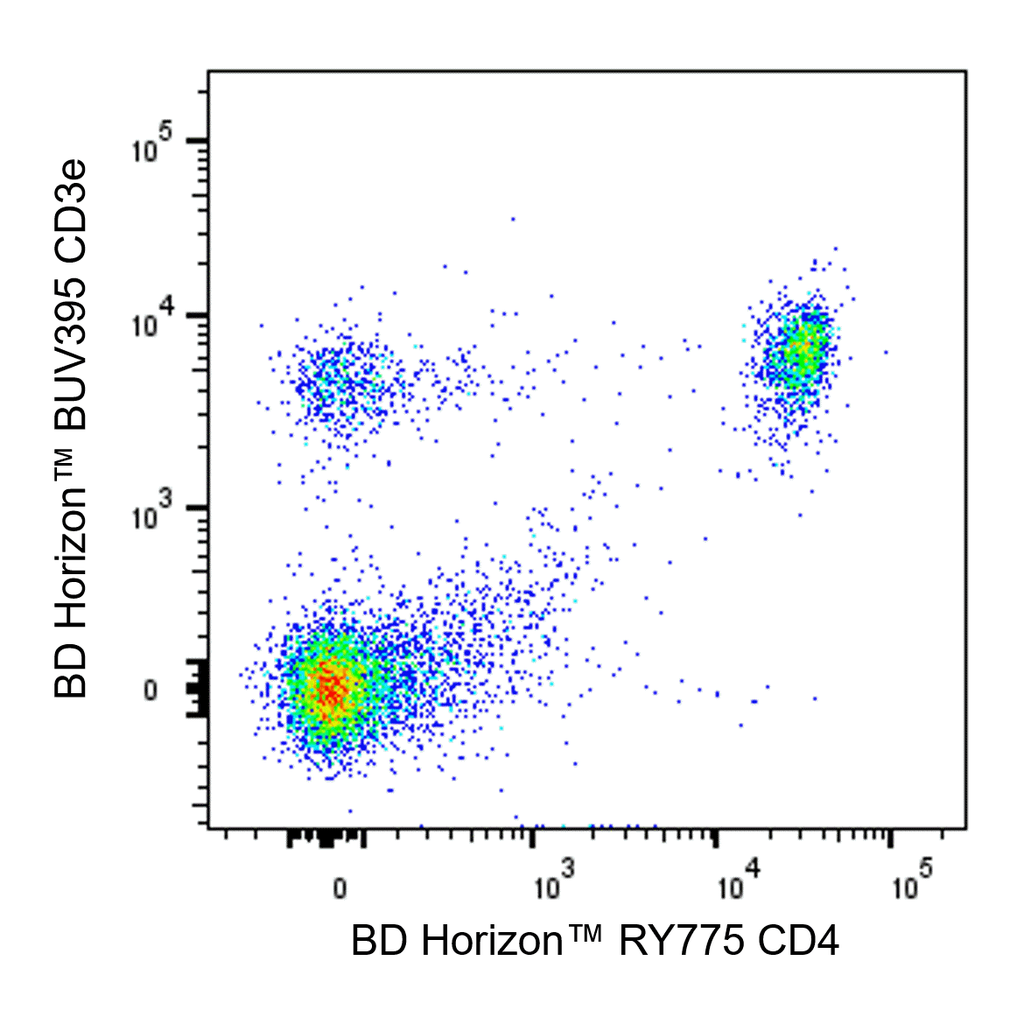 BD RY775 Rat Anti-Mouse CD4