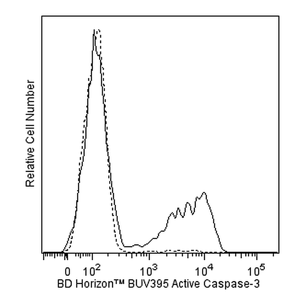 BD BUV395 Rabbit Anti- Active Caspase-3
