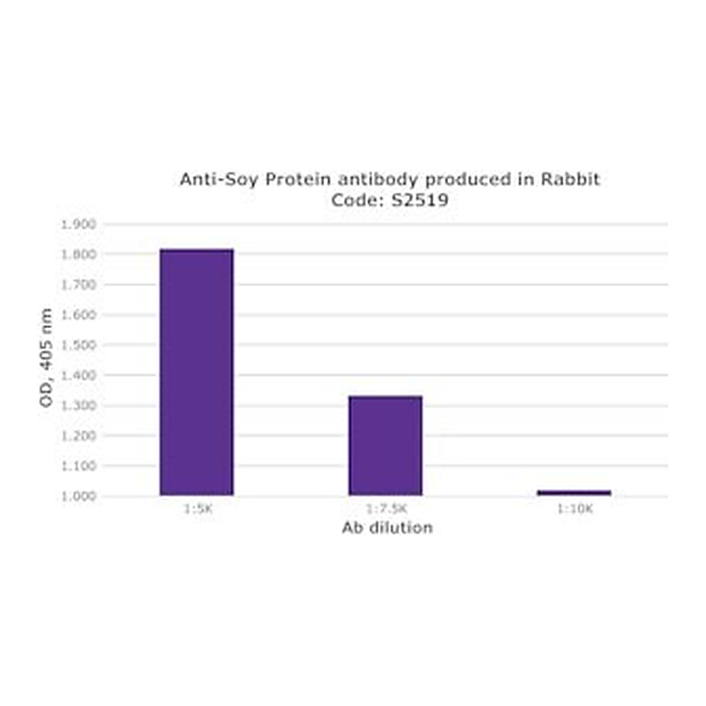 Merck RABBIT ANTI-SOY PROTEIN FRACTIONATED