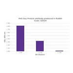 Merck RABBIT ANTI-SOY PROTEIN FRACTIONATED
