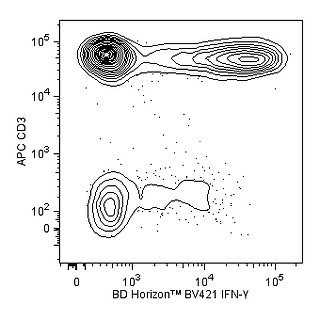 BD BV421 Mouse Anti-Human IFN-γ