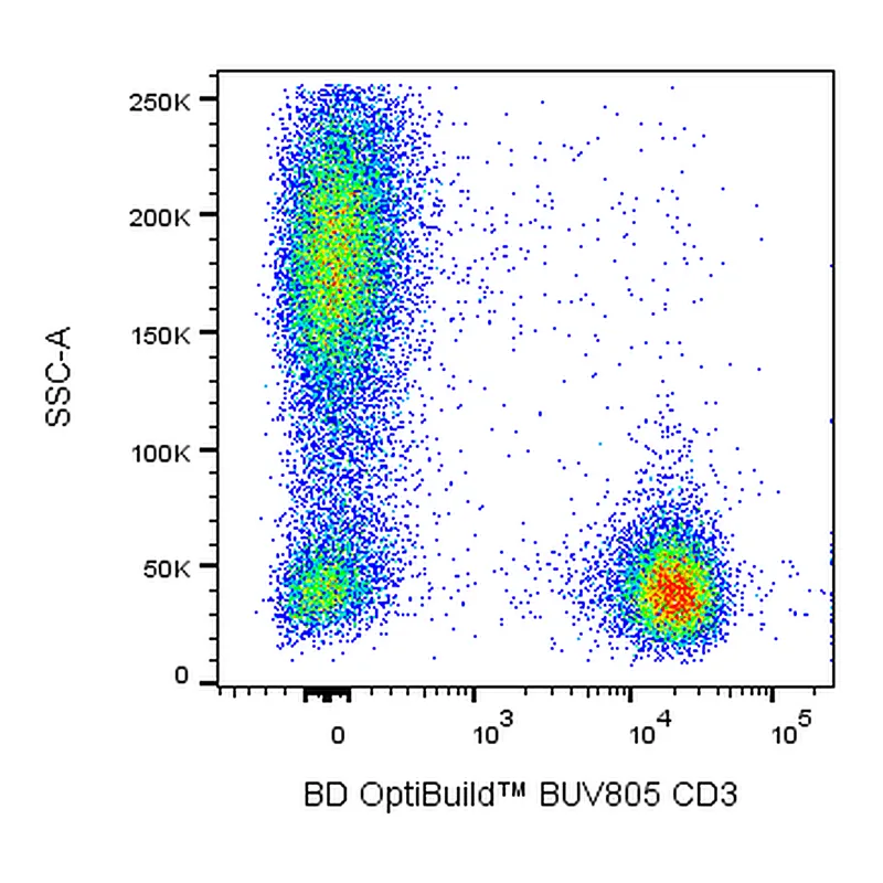 BD BUV805 Mouse Anti-Human CD3