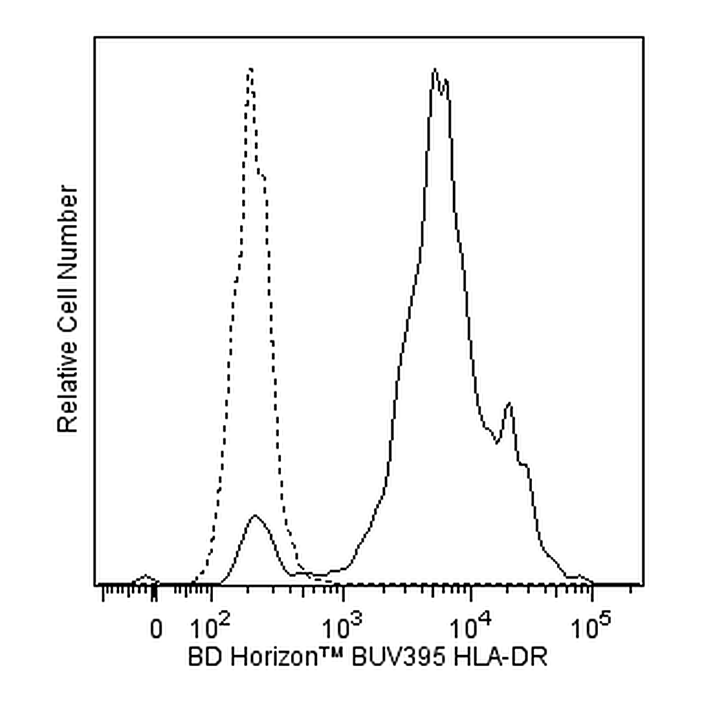 BD BUV395 Mouse Anti-Human HLA-DR