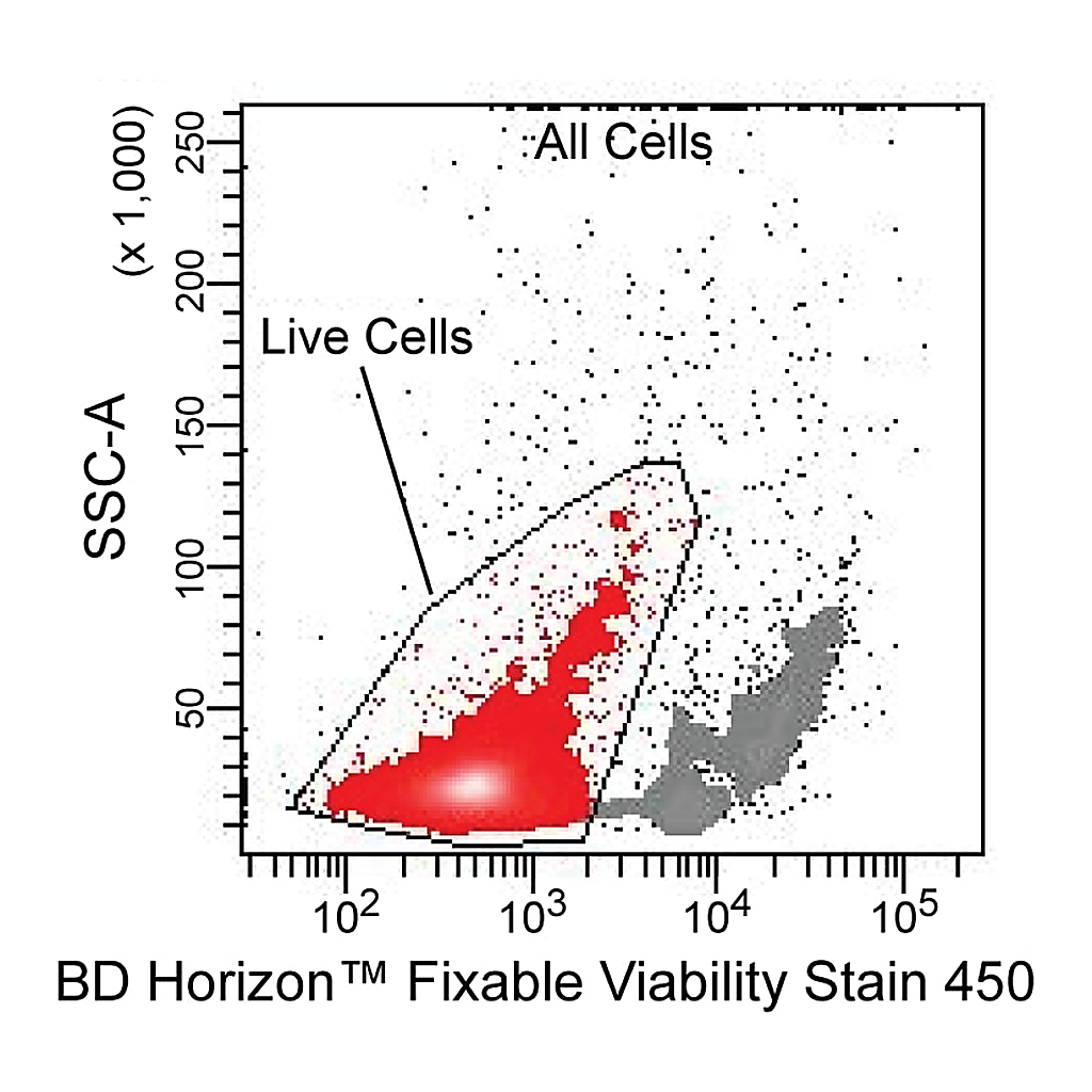 BD Fixable Viability Stain 450